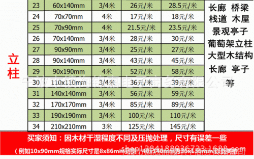 碳化木和防腐木哪个便宜,碳化木和防腐木哪个便宜些