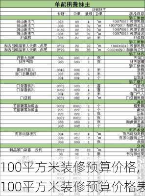 100平方米装修预算价格,100平方米装修预算价格表