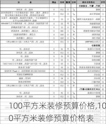 100平方米装修预算价格,100平方米装修预算价格表