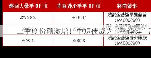 二季度份额激增！中短债成为“香饽饽”？