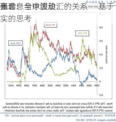 张瑜：全球波动、
元套息与中国股汇的关系——基于十个
事实的思考