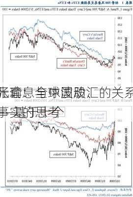 张瑜：全球波动、
元套息与中国股汇的关系——基于十个
事实的思考