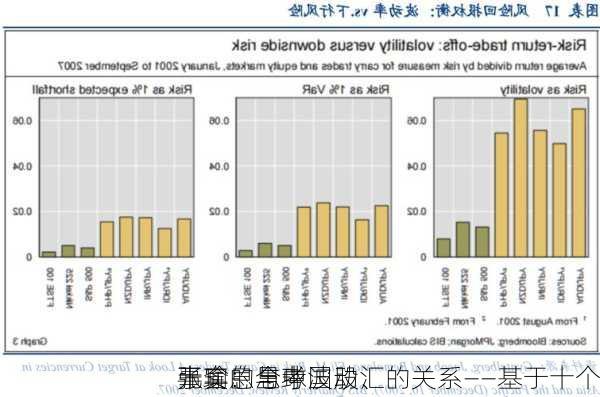 张瑜：全球波动、
元套息与中国股汇的关系——基于十个
事实的思考