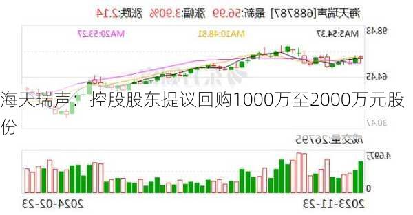 海天瑞声：控股股东提议回购1000万至2000万元股份