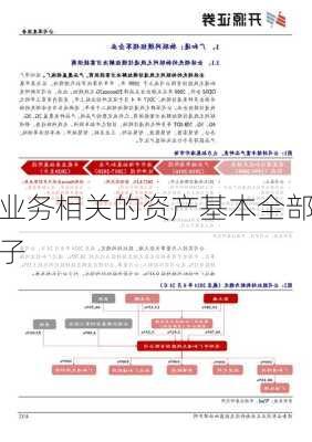 广和通：锐凌无线车载业务相关的资产基本全部
，目前对锐凌无线及其子
业务暂无具体规划