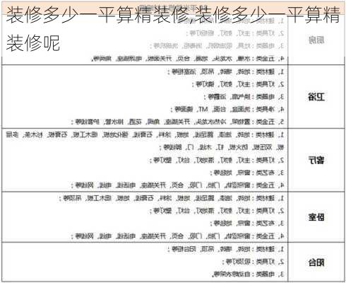 装修多少一平算精装修,装修多少一平算精装修呢