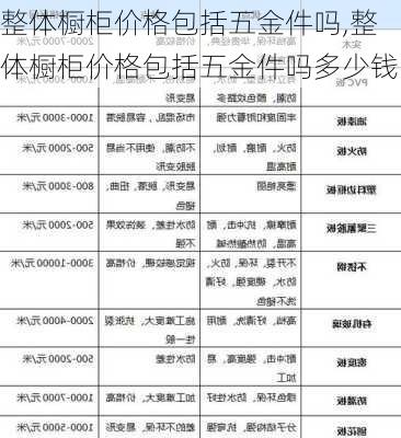 整体橱柜价格包括五金件吗,整体橱柜价格包括五金件吗多少钱