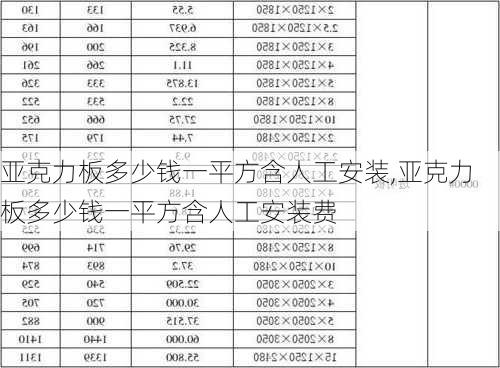 亚克力板多少钱一平方含人工安装,亚克力板多少钱一平方含人工安装费