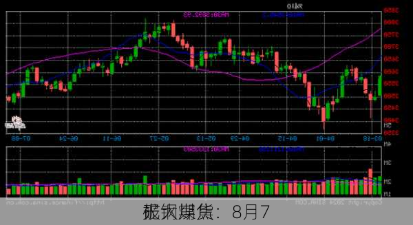 光大期货：8月7
矿钢煤焦
报