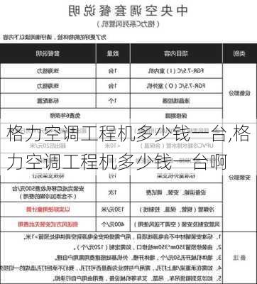 格力空调工程机多少钱一台,格力空调工程机多少钱一台啊