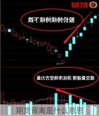 期货背离是什么意思