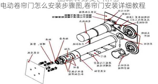 电动卷帘门怎么安装步骤图,卷帘门安装详细教程