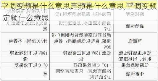 空调变频是什么意思定频是什么意思,空调变频 定频什么意思