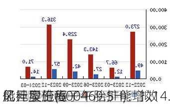 风神股份(600469.SH)：拟14.
亿元实施高
能巨型工程子午胎扩能增效
