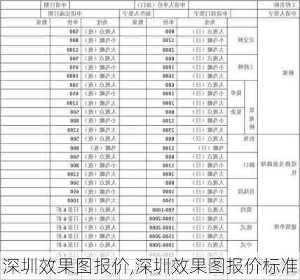 深圳效果图报价,深圳效果图报价标准