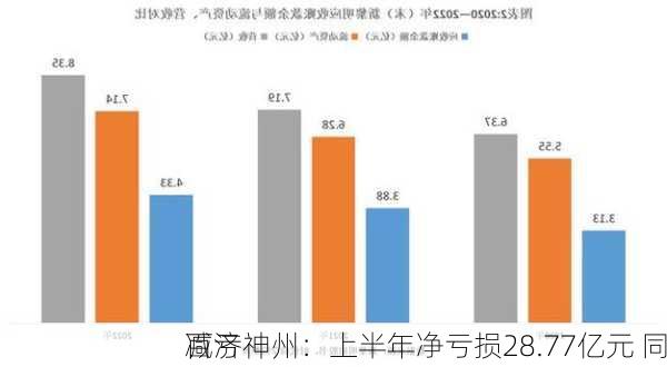 百济神州：上半年净亏损28.77亿元 同
减亏