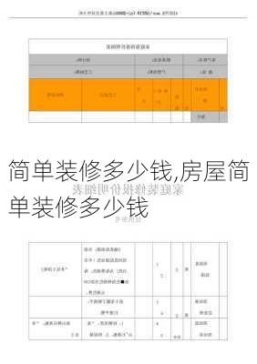 简单装修多少钱,房屋简单装修多少钱