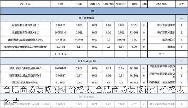 合肥商场装修设计价格表,合肥商场装修设计价格表图片