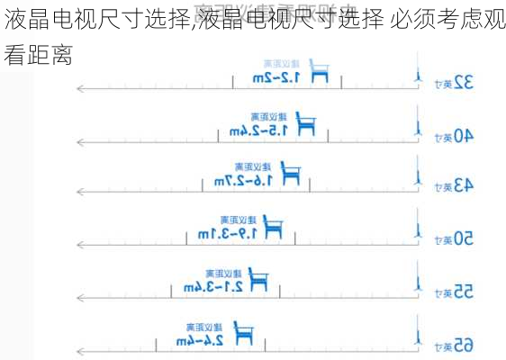液晶电视尺寸选择,液晶电视尺寸选择 必须考虑观看距离