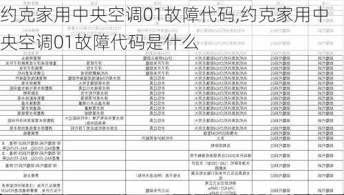 约克家用中央空调01故障代码,约克家用中央空调01故障代码是什么