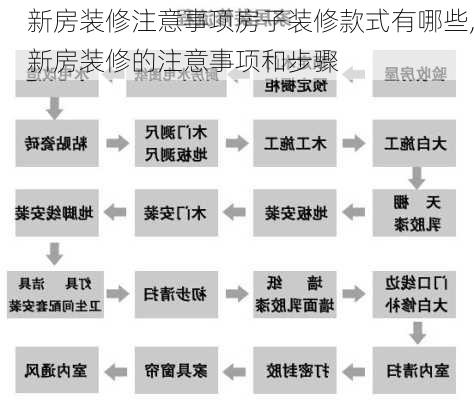 新房装修注意事项房子装修款式有哪些,新房装修的注意事项和步骤