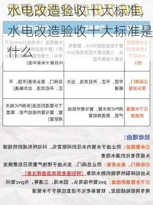 水电改造验收十大标准,水电改造验收十大标准是什么