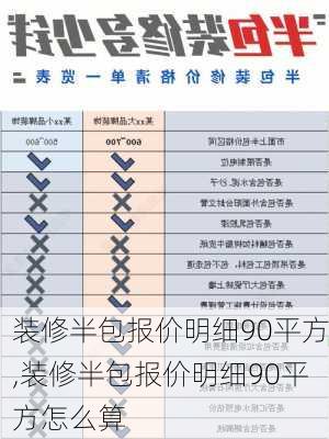 装修半包报价明细90平方,装修半包报价明细90平方怎么算