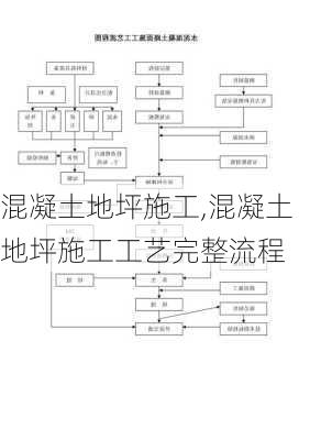 混凝土地坪施工,混凝土地坪施工工艺完整流程