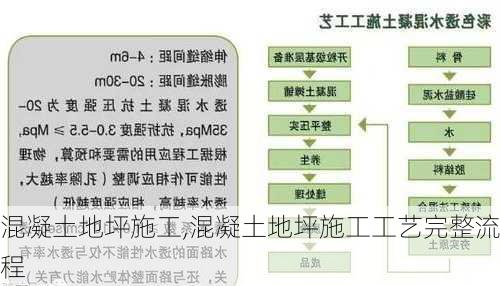 混凝土地坪施工,混凝土地坪施工工艺完整流程