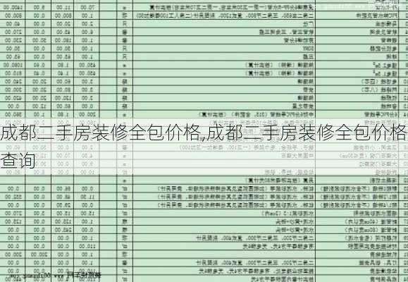 成都二手房装修全包价格,成都二手房装修全包价格查询