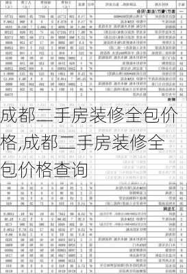 成都二手房装修全包价格,成都二手房装修全包价格查询