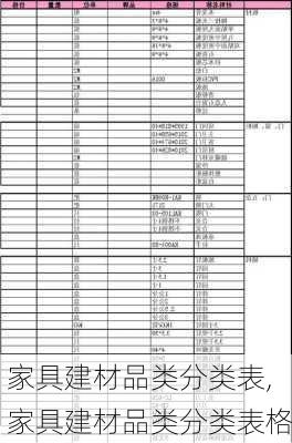 家具建材品类分类表,家具建材品类分类表格