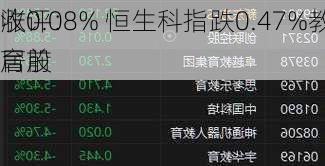 收评：
涨0.08% 恒生科指跌0.47%教育股
居前