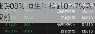 收评：
涨0.08% 恒生科指跌0.47%教育股
居前