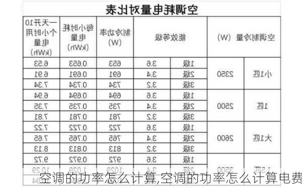 空调的功率怎么计算,空调的功率怎么计算电费