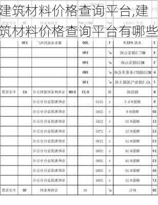 建筑材料价格查询平台,建筑材料价格查询平台有哪些