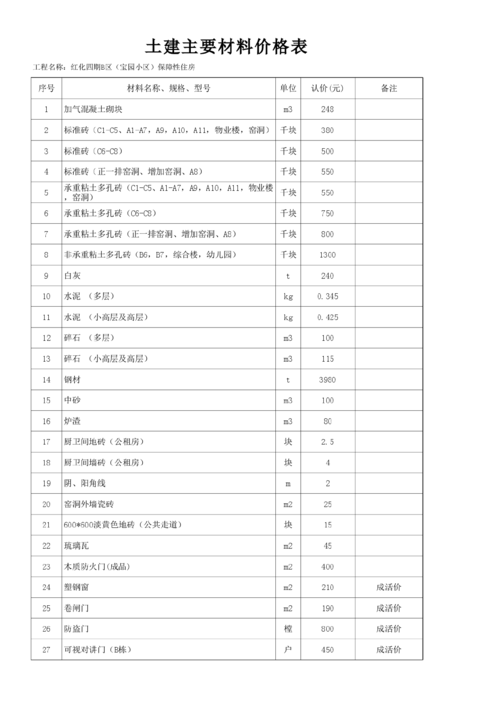 建筑材料价格查询平台,建筑材料价格查询平台有哪些