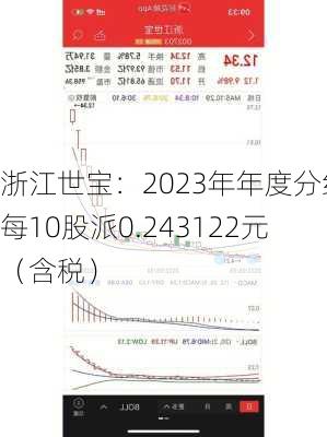 浙江世宝：2023年年度分红每10股派0.243122元（含税）