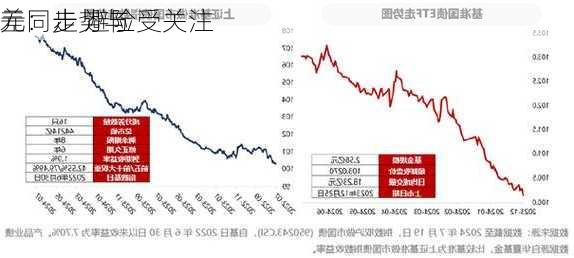 
元：走势与
差同步 避险受关注