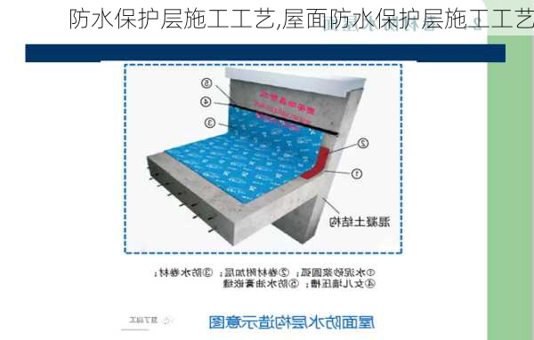 防水保护层施工工艺,屋面防水保护层施工工艺