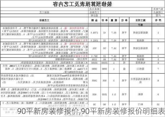 90平新房装修报价,90平新房装修报价明细表