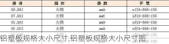 铝塑板规格大小尺寸,铝塑板规格大小尺寸图