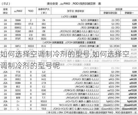 如何选择空调制冷剂的型号,如何选择空调制冷剂的型号呢