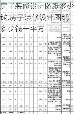 房子装修设计图纸多少钱,房子装修设计图纸多少钱一平方