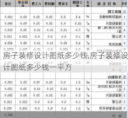 房子装修设计图纸多少钱,房子装修设计图纸多少钱一平方