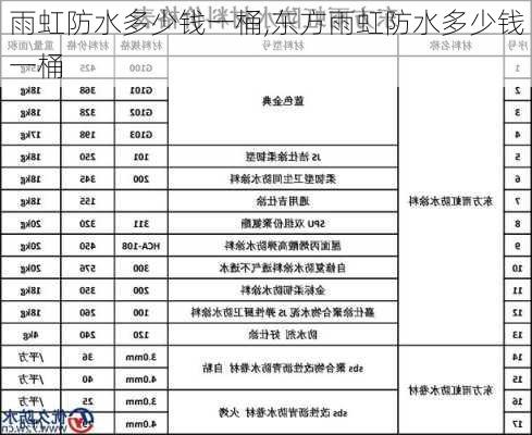 雨虹防水多少钱一桶,东方雨虹防水多少钱一桶