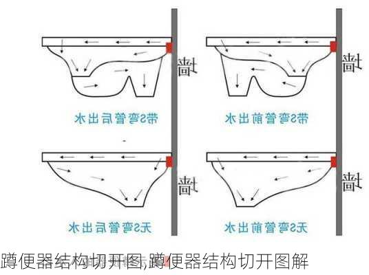 蹲便器结构切开图,蹲便器结构切开图解