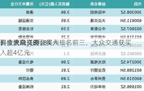 资金流向（8月8
）丨大众交通、贵州
、
科技获融资资金买入排名前三，大众交通获买入超4亿元