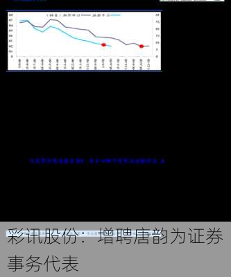 彩讯股份：增聘唐韵为证券事务代表