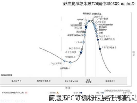 
前
萨默斯：VIX飙升是否涉及流动
问题 SEC等机构应展开调查